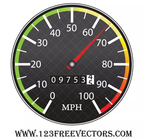 Speedometer